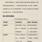预混料浓缩料与全价料：营养配比选择指南及养殖成本优化